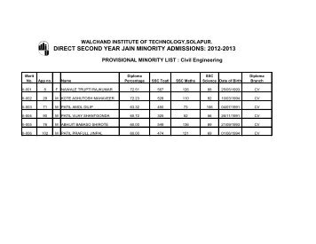 direct second year jain minority admissions: 2012-2013 - WIT Solapur