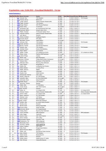 Ergebnisse vom 9. Froschlauf in Biehla - SSV Planeta Radebeul ...