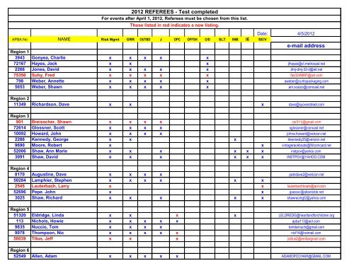 e-mail address 2012 REFEREES - Test completed