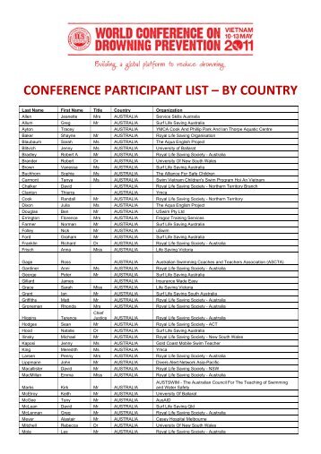 participant list-by country - World Conference on Drowning Prevention