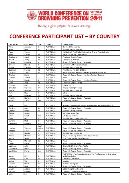 participant list-by country - World Conference on Drowning Prevention