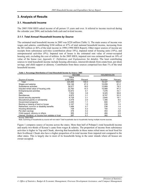 Household Income and Expenditure Survey Analysis Report