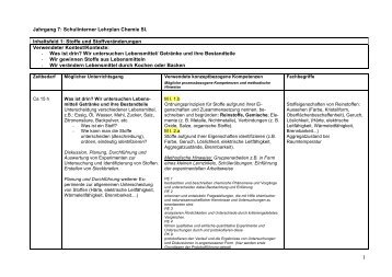 Schulinterner Lehrplan Sekundarstufe I - sgs-straelen.de