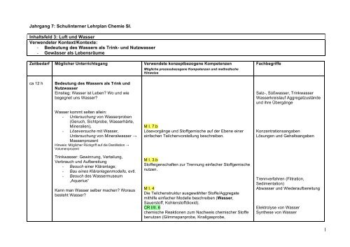 Schulinterner Lehrplan Sekundarstufe I - sgs-straelen.de