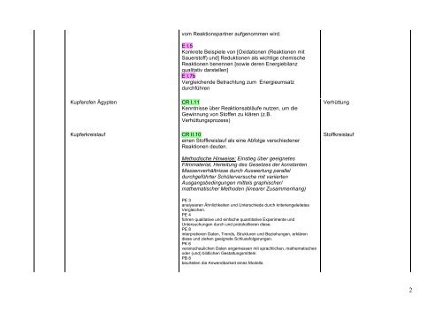 Schulinterner Lehrplan Sekundarstufe I - sgs-straelen.de