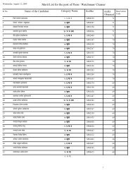 Merit List for the post of Peon / Watchman/ Cleaner