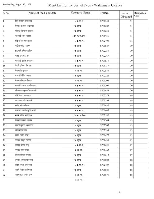 Merit List for the post of Peon / Watchman/ Cleaner