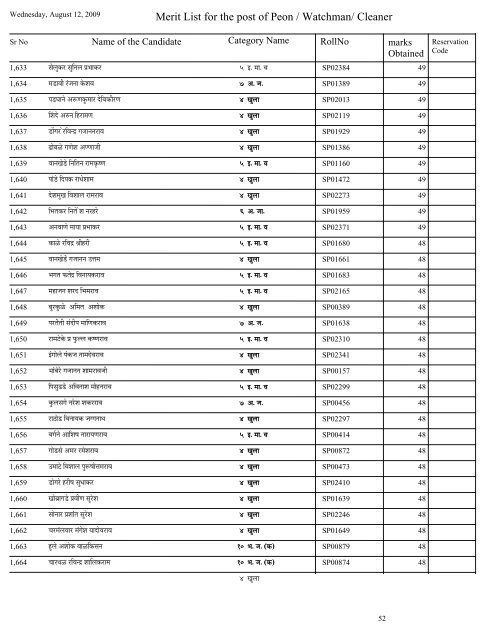 Merit List for the post of Peon / Watchman/ Cleaner