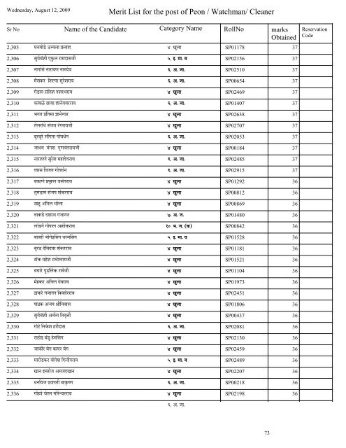 Merit List for the post of Peon / Watchman/ Cleaner