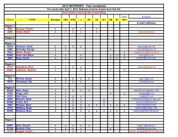 e-mail address 2012 REFEREES - Test completed