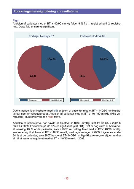 Hypertension i almen praksis - APO Danmark