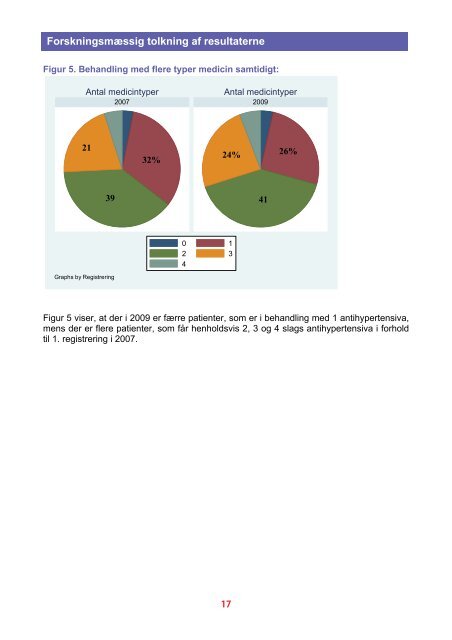 Hypertension i almen praksis - APO Danmark