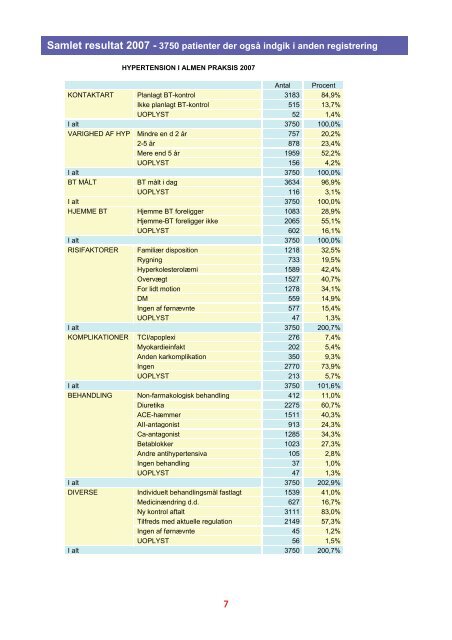 Hypertension i almen praksis - APO Danmark