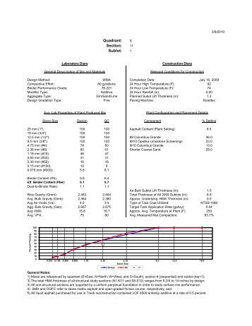 database supplement for 2009 Track reconstruction ... - pavetrack