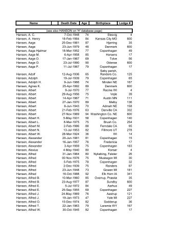 Name Death Date Age Birthplace Lodge - The Danish Immigrant ...