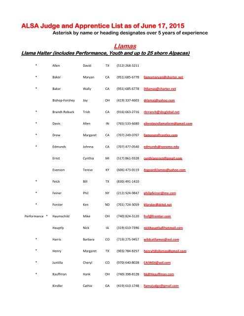 List of ALSA Judges - Alpaca Llama Show Association