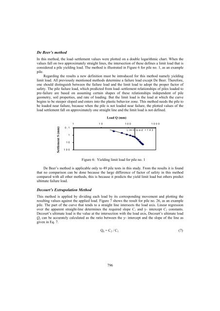 INTERPRETATION OF AXIAL PILE LOAD TEST RESULTS FOR ...