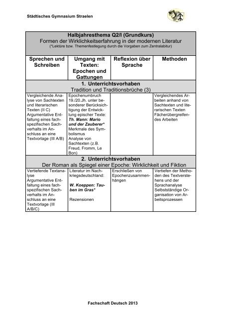 Schulinternes Curriculum (SII) Qualifikationsphase - sgs-straelen.de