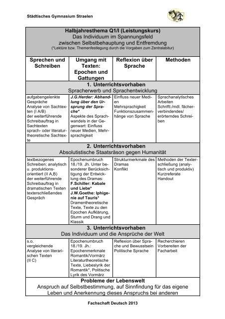 Schulinternes Curriculum (SII) Qualifikationsphase - sgs-straelen.de