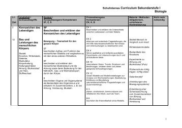 Schulinternes Curriculum Sekundarstufe I Biologie - sgs-straelen.de