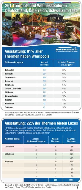 Große Thermal- und Wellnessbad-Studie für ... - Presse.Unister.de