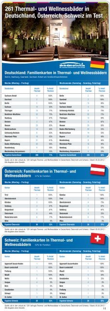 Große Thermal- und Wellnessbad-Studie für ... - Presse.Unister.de