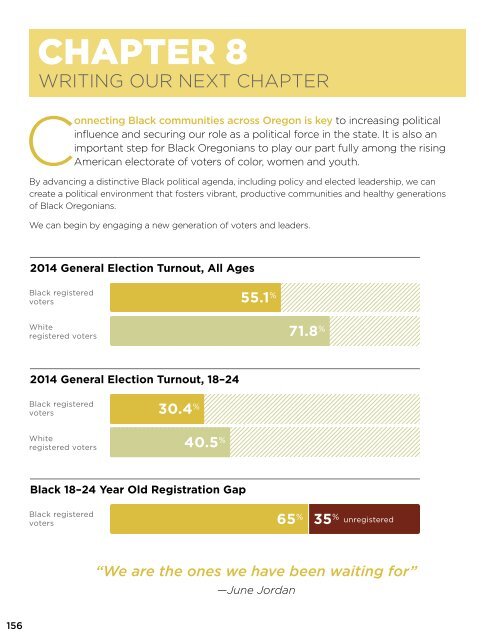 State-Of-Black-Oregon-2015