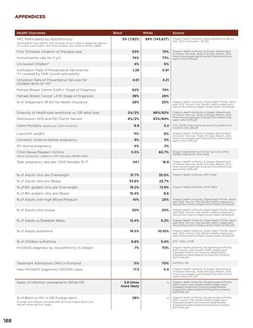 State-Of-Black-Oregon-2015