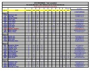 e-mail address 2012 REFEREES - Test completed - APBA