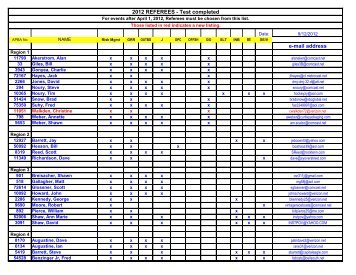 e-mail address 2012 REFEREES - Test completed - APBA