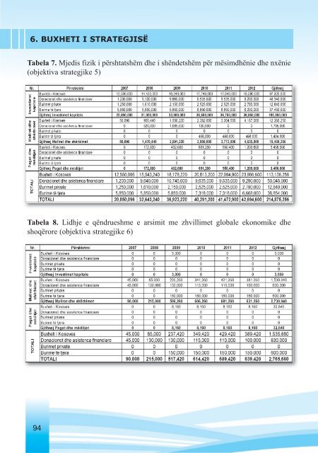 strategjia për zhvillimin e arsimit parauniversitar në kosovë 2007-2017