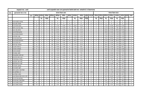 Wardha Dist DhanyWatapAhwal Jan-2013