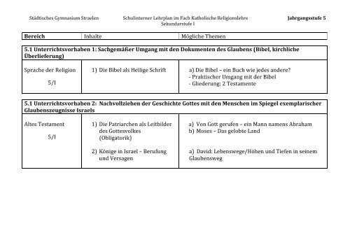 Schulinterner Lehrplan KR Straelen - sgs-straelen.de