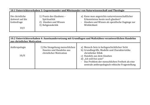 Schulinterner Lehrplan KR Straelen - sgs-straelen.de