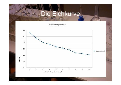 Die Aufnahme von Arzneistoffen am Beispiel der ... - sgs-straelen.de