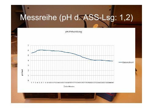 Die Aufnahme von Arzneistoffen am Beispiel der ... - sgs-straelen.de