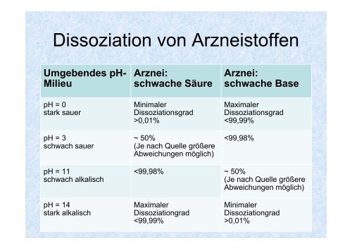 Die Aufnahme von Arzneistoffen am Beispiel der ... - sgs-straelen.de