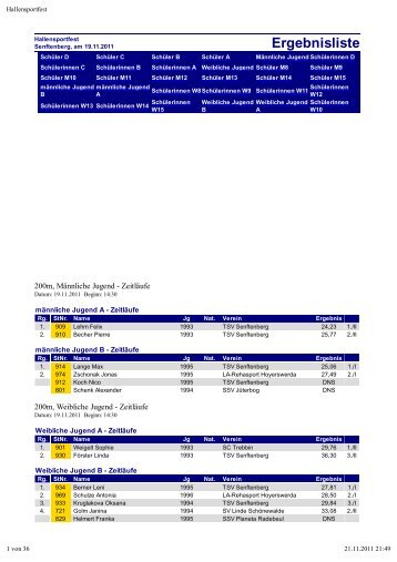 Ergebnisse vom Hallensportfest in Senftenberg - SSV Planeta ...