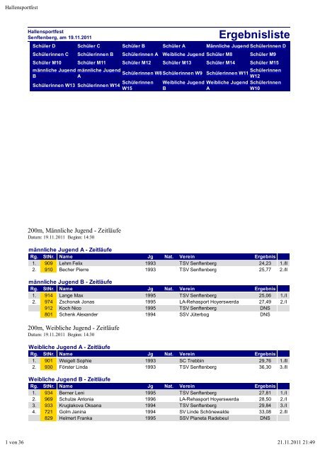 Ergebnisse vom Hallensportfest in Senftenberg - SSV Planeta ...