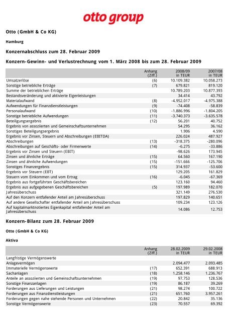 Otto (GmbH & Co KG) Konzernabschluss zum 28 ... - Hamburg