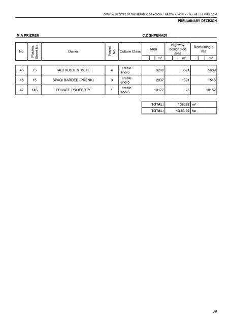 OFFICIAL GAZETTE OF THE REPUBLIC OF KOSOVA