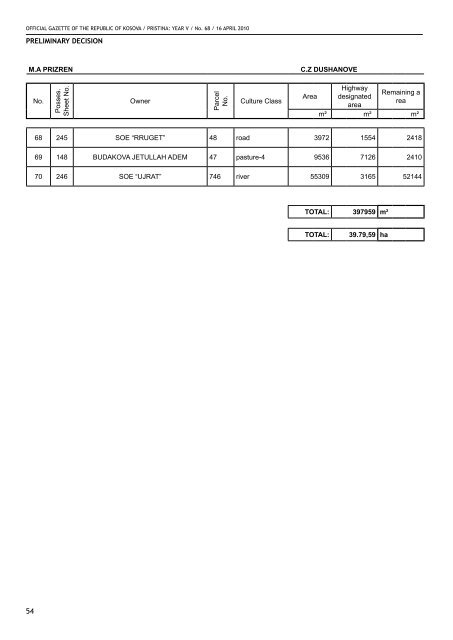 OFFICIAL GAZETTE OF THE REPUBLIC OF KOSOVA