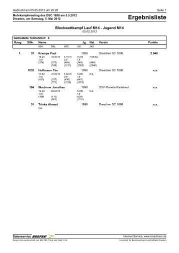 Ergebnisliste - Leichtathletik & Rehasport Verein Hoyerswerda eV