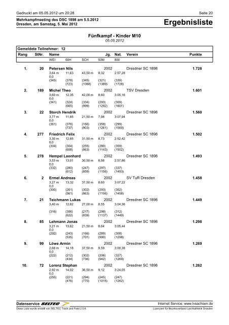 Ergebnisliste - Leichtathletik & Rehasport Verein Hoyerswerda eV