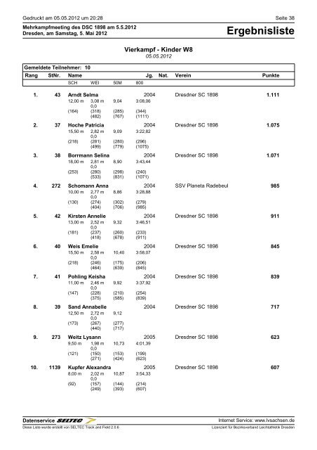 Ergebnisliste - Leichtathletik & Rehasport Verein Hoyerswerda eV