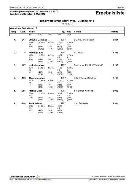 Ergebnisliste - Leichtathletik & Rehasport Verein Hoyerswerda eV