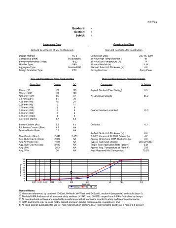 database supplement for 2009 Track reconstruction ... - pavetrack