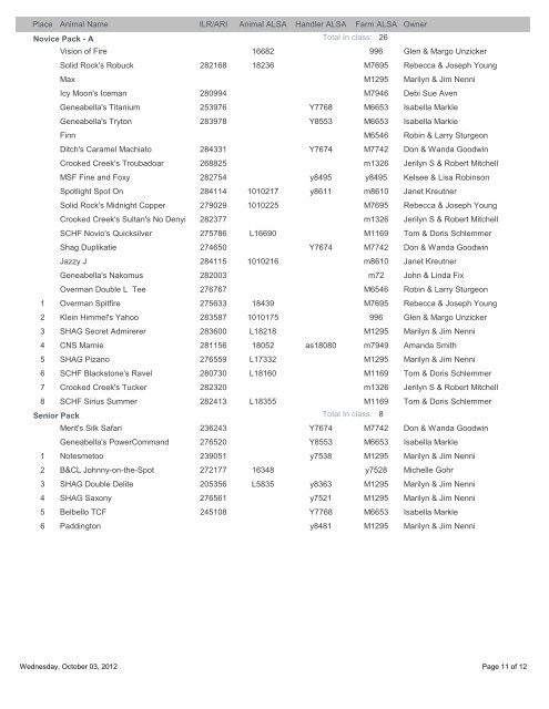 ALSA Show Results: HLAA Fall Show