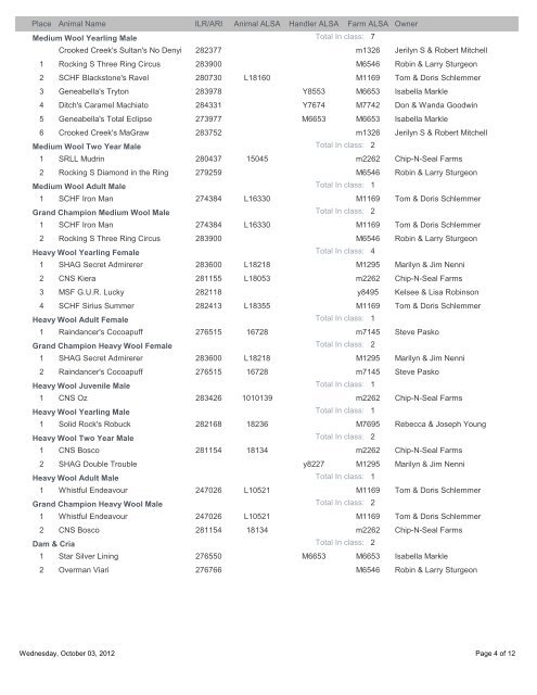 ALSA Show Results: HLAA Fall Show