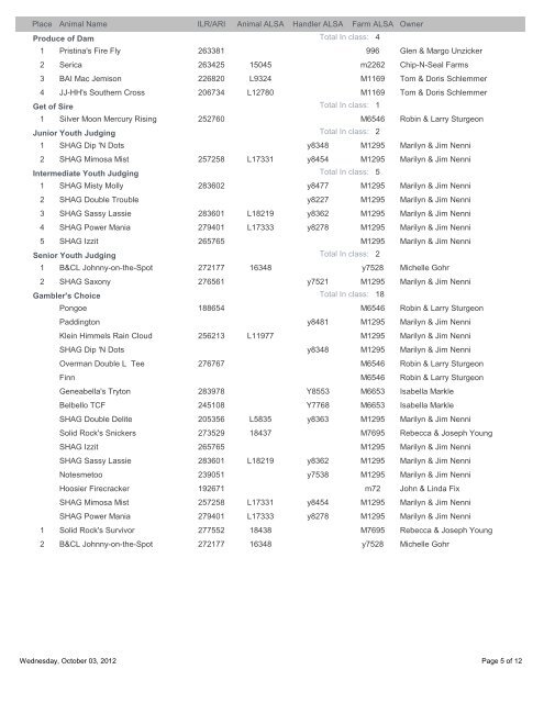 ALSA Show Results: HLAA Fall Show